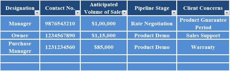 Sales Pipeline Tracker