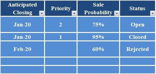 Sales Pipeline Tracker