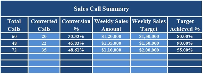 Weekly Sales Call Report