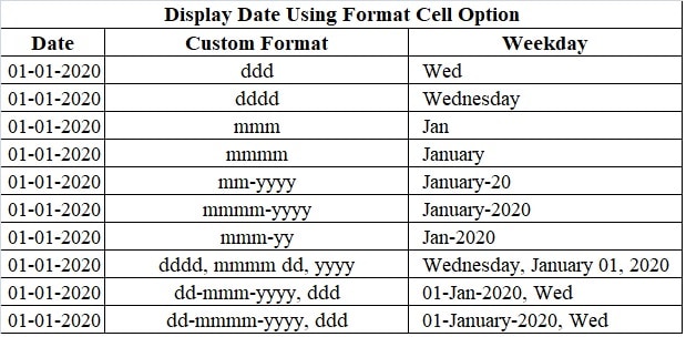 Format Cell Option