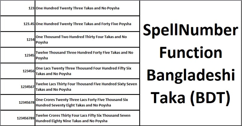 Spellnumber Bangladeshi Taka Function In Excel Exceldatapro