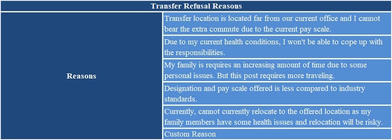 Transfer Refusal Letter