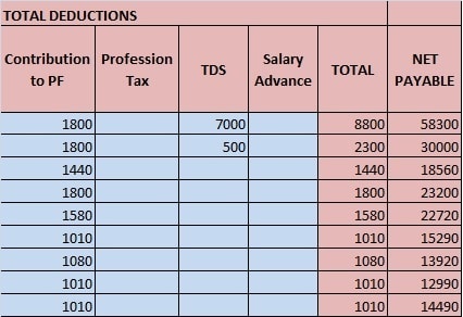 Download Salary Sheet Excel Template Exceldatapro